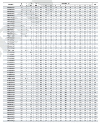 Центробежный насос инлайн Purity PTD300-20/4 (N) Центробежный насос инлайн Purity PTD300-20/4 (N)
