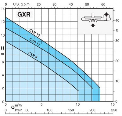 Бытовой погружной насос Calpeda GXRM 13 GF