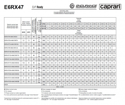 Скважинные насосы Caprari E6RX47 из нержавеющей стали