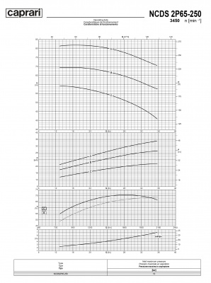 Одноступенчатые горизонтальные центробежные насосы Caprari NCDS 2P65-250 3450