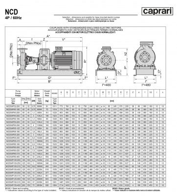 Одноступенчатые горизонтальные центробежные насосы Caprari NCDS 4P80-200 1750