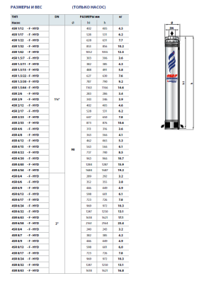 Гидравлическая часть Pedrollo 4SR 1.5/15 -F -HYD