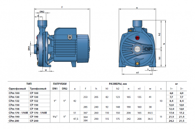 Поверхностный одноступенчатый консольно-моноблочный насос Pedrollo CPm 190