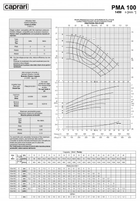 Горизонтальные многоступенчатые насосы высокого давления Caprari PMA 100 1450