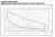 Погружной многоступенчатый насос Lowara 1SCD7/07/5 T L05 38-41