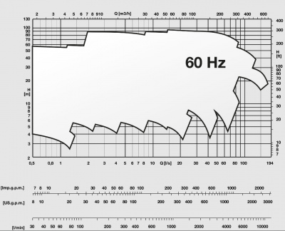 Поверхностные одноступенчатые консольно-моноблочные насосы Caprari NMC 80 2P