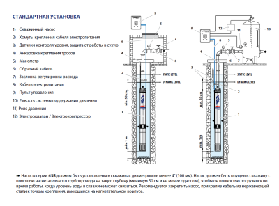 Скважинный 4-х дюймовый насос Pedrollo 4SR 1.5/44 -F -PD