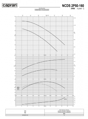 Одноступенчатые горизонтальные центробежные насосы Caprari NCDS 2P50-160 3450