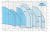 Поверхностный многоступенчатый насос Calpeda MXV EI 65-3210/E Поверхностный многоступенчатый насос Calpeda MXV EI 65-3210/E