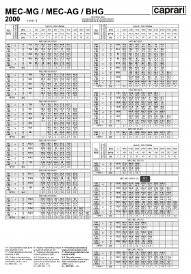 Фланцевый насос Caprari MEC-MG, MEC-AG, BHG 2000 для дизельного двигателя