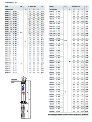 Скважинный 4-х дюймовый насос Pedrollo 4SR 1.5/7 -F -PD