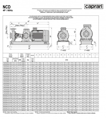 Одноступенчатые горизонтальные центробежные насосы Caprari NCDS 4P80-400 1750