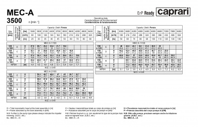 Горизонтальные одноступенчатые насосы Caprari MEC-A 3500
