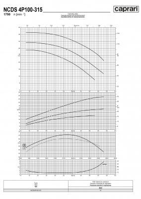Одноступенчатые горизонтальные центробежные насосы Caprari NCDS 4P100-315 1750