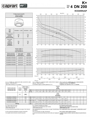 Погружные канализационные элктронасосы Caprari KCD200N(4)P