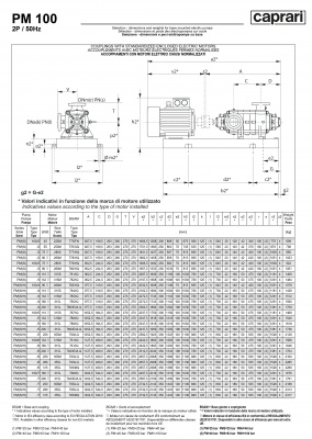 Горизонтальные многоступенчатые насосы высокого давления Caprari PM 100 2000