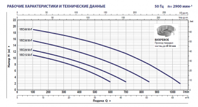 Погружной фекальный насос Pedrollo VXC 40/50-F из чугуна с рабочим колесом Vortex