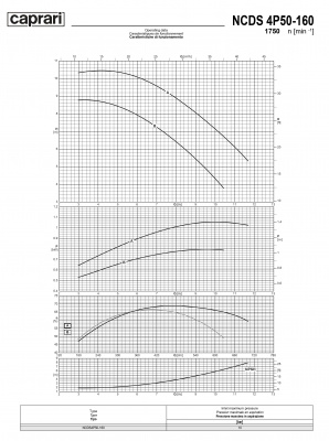 Одноступенчатые горизонтальные центробежные насосы Caprari NCDS 4P50-160 1750