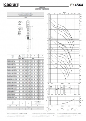 Скважинные насосы Caprari E14S64 из чугуна