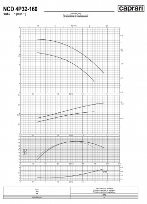 Одноступенчатые горизонтальные центробежные насосы Caprari NCD 4P32-160 1450
