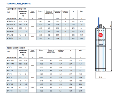Погружной 4-х дюймовый капсулированный двигатель Pedrollo 4PS/0.75