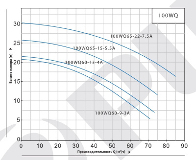 Погружной канализационный насос нового типа Purity 100WQ60-13-4A