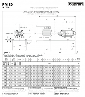 Горизонтальные многоступенчатые насосы высокого давления Caprari PM 80 2900