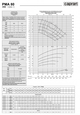 Горизонтальные многоступенчатые насосы высокого давления Caprari PMA 80 3500