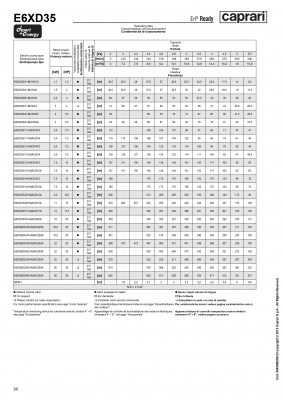 Скважинные насосы Caprari для воды с большим содержанием песка DESERT ENERGY E6XD35