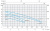 Поверхностный многоступенчатый насос Speroni RAM 3/N