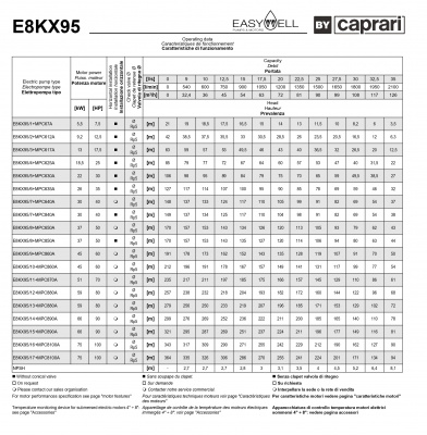 Скважинные насосы Caprari E8KX95 из нержавеющей стали