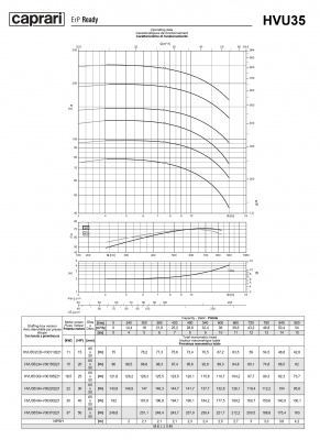 Вертикальные многоступенчатые насосы Caprari HVU 35