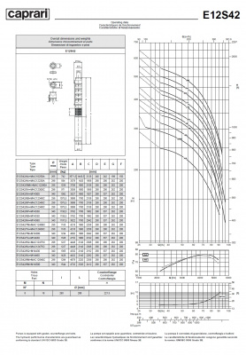 Скважинные насосы Caprari E12S42 из чугуна
