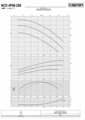 Одноступенчатые горизонтальные центробежные насосы Caprari NCD 4P80-250 1450