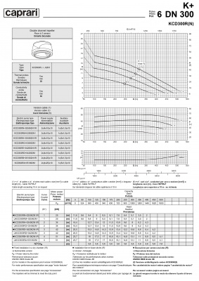 Погружные канализационные элктронасосы Caprari KCD300R(N)