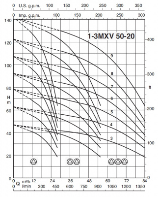 Насосная станция Calpeda BS1F 1 MXV 50-2003