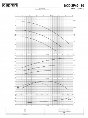 Одноступенчатые горизонтальные центробежные насосы Caprari NCD 2P40-160 2900