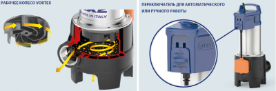 Погружной фекальный дренажный насос Pedrollo ZX-2 с магнитным поплавковым включателем ZXm 2/30-GM 