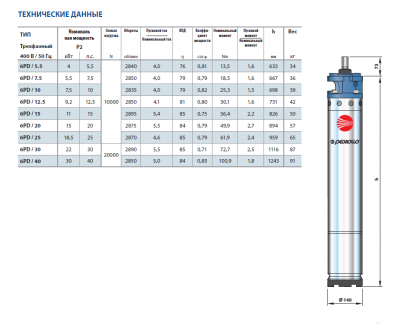 Погружной 6-ти дюймовый двигатель Pedrollo 6PD/40